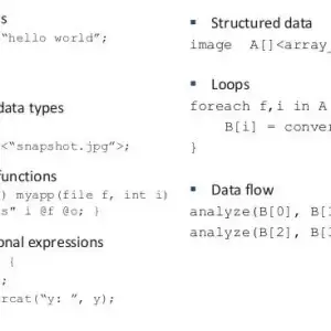 Mobile App Development with Swift
